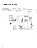 Предварительный просмотр 5 страницы Pioneer TX-9500II Service Manual