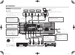 Preview for 2 page of Pioneer u-05-s Quick Start Manual