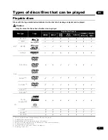 Preview for 7 page of Pioneer UDP-LX500 Operating Instructions Manual