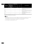 Preview for 12 page of Pioneer UDP-LX500 Operating Instructions Manual