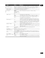 Preview for 43 page of Pioneer UDP-LX500 Operating Instructions Manual