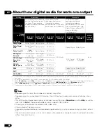 Preview for 48 page of Pioneer UDP-LX500 Operating Instructions Manual