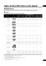 Preview for 7 page of Pioneer UDP-LX800 Operating Instructions Manual