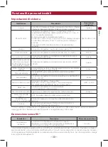 Preview for 141 page of Pioneer VREC-170RS Owner'S Manual