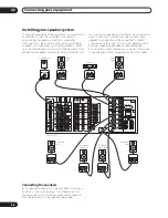 Preview for 24 page of Pioneer VSA-AX10Ai Operating Instructions Manual