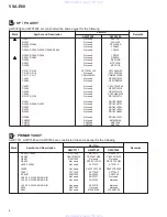 Preview for 8 page of Pioneer VSA-E08 Service Manual