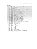 Preview for 68 page of Pioneer VSX-07TX Service Manual