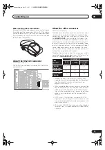 Preview for 15 page of Pioneer VSX-1014-S Operating Instructions Manual