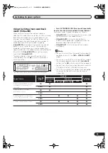 Preview for 35 page of Pioneer VSX-1014-S Operating Instructions Manual