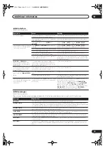 Preview for 75 page of Pioneer VSX-1014-S Operating Instructions Manual