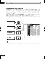 Preview for 16 page of Pioneer VSX-1014TX Operating Instructions Manual