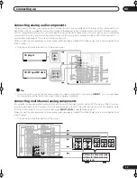 Preview for 17 page of Pioneer VSX-1014TX Operating Instructions Manual