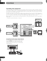 Preview for 18 page of Pioneer VSX-1014TX Operating Instructions Manual