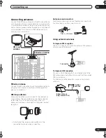 Preview for 19 page of Pioneer VSX-1014TX Operating Instructions Manual