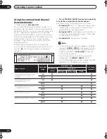 Preview for 34 page of Pioneer VSX-1014TX Operating Instructions Manual