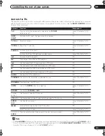 Preview for 53 page of Pioneer VSX-1014TX Operating Instructions Manual