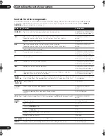 Preview for 54 page of Pioneer VSX-1014TX Operating Instructions Manual