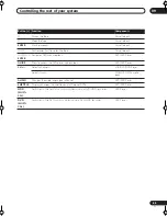 Preview for 55 page of Pioneer VSX-1014TX Operating Instructions Manual