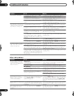 Preview for 66 page of Pioneer VSX-1014TX Operating Instructions Manual