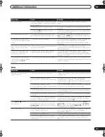 Preview for 67 page of Pioneer VSX-1014TX Operating Instructions Manual