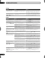 Preview for 68 page of Pioneer VSX-1014TX Operating Instructions Manual