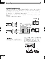 Preview for 18 page of Pioneer VSX-1015-K Operating Instructions Manual