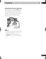 Preview for 23 page of Pioneer VSX-1015-K Operating Instructions Manual