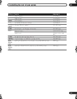 Preview for 59 page of Pioneer VSX-1015-K Operating Instructions Manual