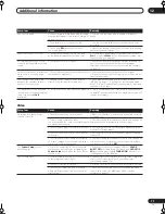 Preview for 71 page of Pioneer VSX-1015-K Operating Instructions Manual