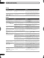 Preview for 72 page of Pioneer VSX-1015-K Operating Instructions Manual