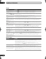 Предварительный просмотр 60 страницы Pioneer VSX-1016TXV Operating Instructions Manual