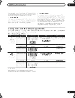 Предварительный просмотр 67 страницы Pioneer VSX-1016V-K Operating Instructions Manual