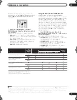 Preview for 31 page of Pioneer VSX-1017TXV-K - iPod Ready, XM Satellite Operating Instructions Manual