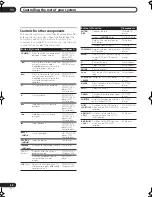 Preview for 60 page of Pioneer VSX-1017TXV-K - iPod Ready, XM Satellite Operating Instructions Manual