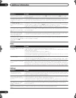 Preview for 64 page of Pioneer VSX-1017TXV-K - iPod Ready, XM Satellite Operating Instructions Manual