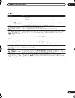 Preview for 65 page of Pioneer VSX-1017TXV-K - iPod Ready, XM Satellite Operating Instructions Manual