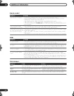 Preview for 66 page of Pioneer VSX-1017TXV-K - iPod Ready, XM Satellite Operating Instructions Manual