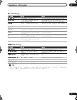 Preview for 67 page of Pioneer VSX-1017TXV-K - iPod Ready, XM Satellite Operating Instructions Manual