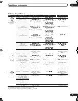 Preview for 71 page of Pioneer VSX-1017TXV-K - iPod Ready, XM Satellite Operating Instructions Manual