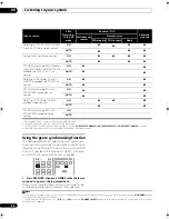 Preview for 34 page of Pioneer VSX-1018AH-K Operating Instructions Manual