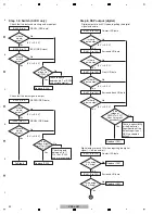 Preview for 32 page of Pioneer VSX-1018AH-K Service Manual