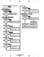 Preview for 42 page of Pioneer VSX-1018AH-K Service Manual