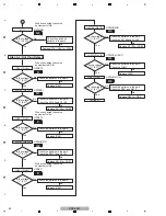 Preview for 44 page of Pioneer VSX-1018AH-K Service Manual