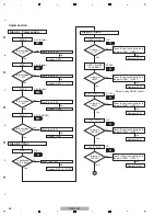 Preview for 48 page of Pioneer VSX-1018AH-K Service Manual