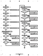 Preview for 54 page of Pioneer VSX-1018AH-K Service Manual