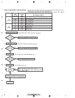 Preview for 60 page of Pioneer VSX-1018AH-K Service Manual