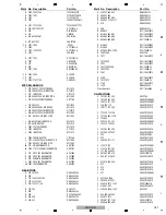 Preview for 181 page of Pioneer VSX-1018AH-K Service Manual