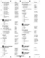 Preview for 186 page of Pioneer VSX-1018AH-K Service Manual