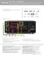 Preview for 2 page of Pioneer VSX-1018AH-K Specifications