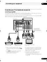 Предварительный просмотр 23 страницы Pioneer VSX-1019AH-K Operating Instructions Manual